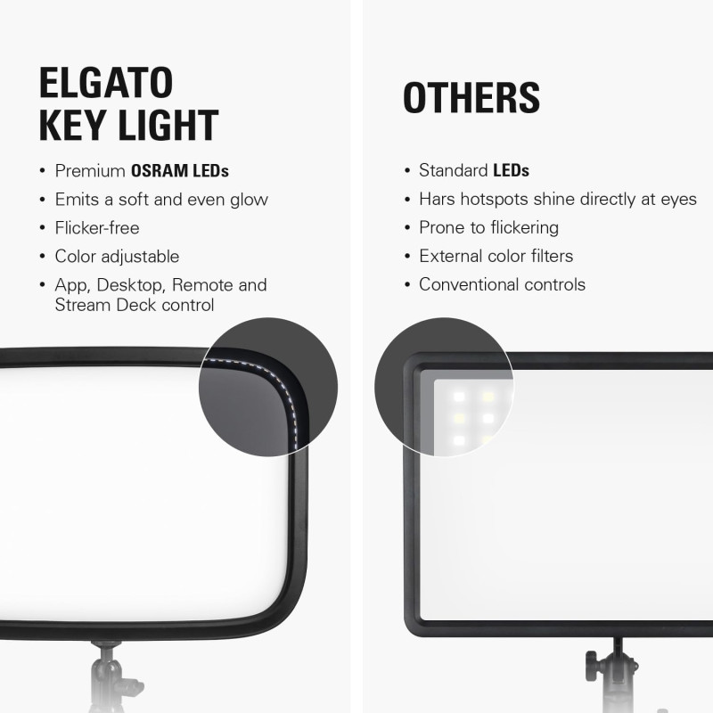 Подсветка Elgato Key Light - 4