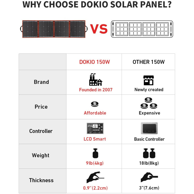 Переносные солнечные панели с контроллером 160W/18V - 6