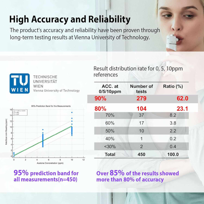 Индикатор сжигания жира KETOSCAN Mini V2 - 1