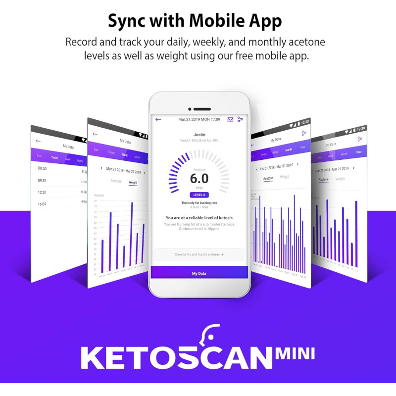 Индикатор сжигания жира KETOSCAN Mini V2 - 2