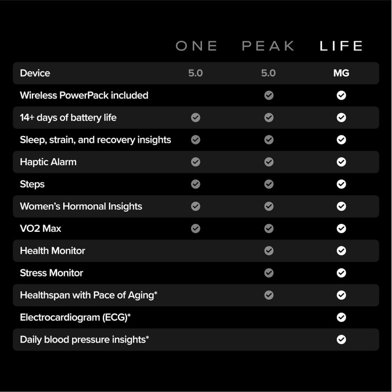 Фитнес-браслет Whoop 5.0 Life 12-Month Membership - 4