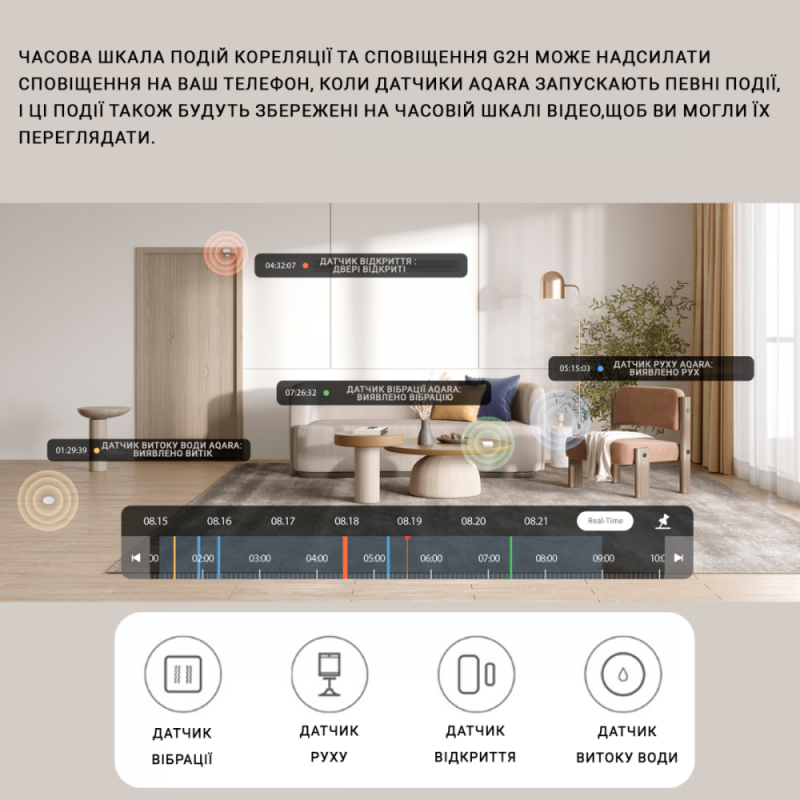 Zigbee КАМЕРА-ШЛЮЗ Aqara G2H (ZNSXJ12LM) - 3
