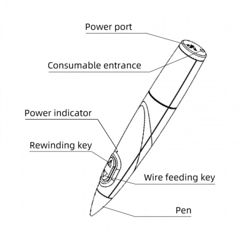3D-ручка MYRIWELL RP-300B White (PCL) от 4 лет! - 1