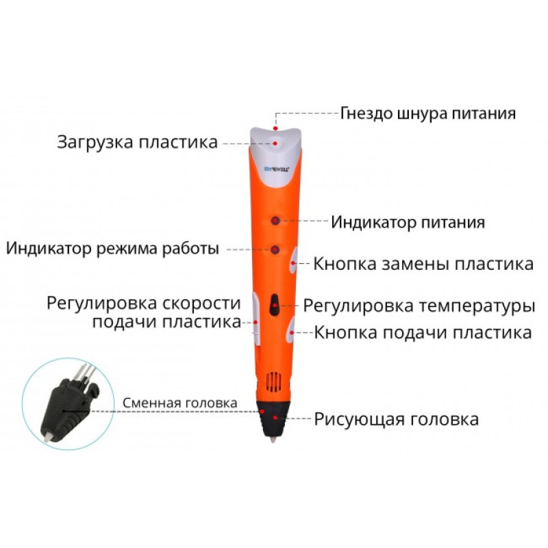 3D-ручка MYRIWELL RP-100A Orange (ABS) - 1