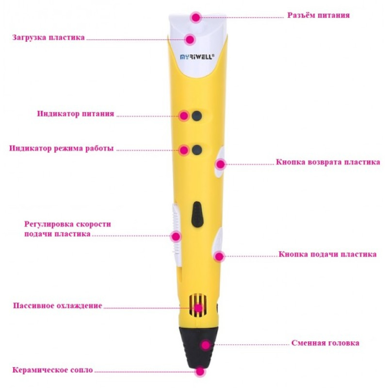 3D-ручка MYRIWELL RP-100A Yellow (ABS) - 1