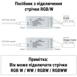 Zigbee RGB+CCT Led контролер Moes (Tuya smart)